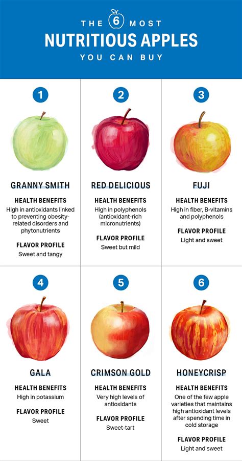 Magical powers of apple